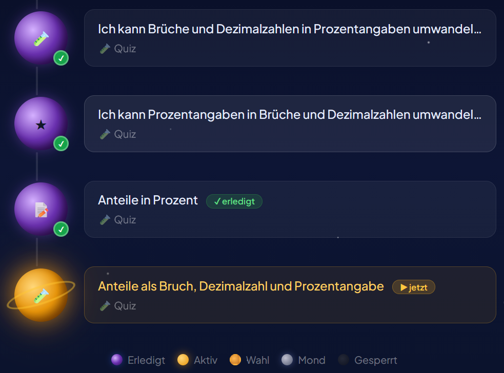 Lernpfad-Ansicht in FlowStar: Planeten als Lernknoten, verbunden durch eine Lernlinie