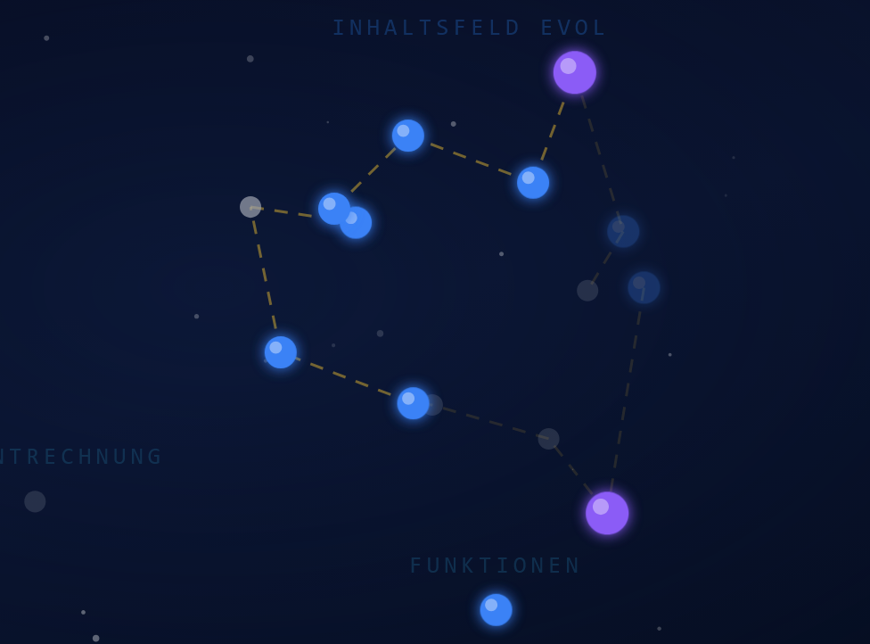Kompetenz-Sternbild in FlowStar: Sterne und Konstellationen zeigen den persönlichen Lernfortschritt